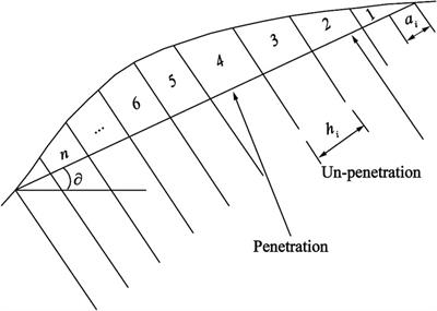 A novel approach to assessing precarious rock instability in high-cold regions considering freeze-thaw forces